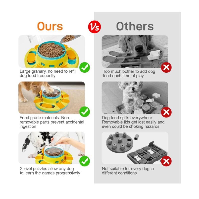 Engaging 2-Level Dog Puzzle Toy - Slow Feeder for IQ Training and Entertainment - Perfect for All Breeds!